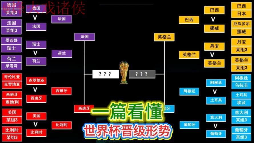 世界杯预测教程入口地址 世界杯预测教程入口地址