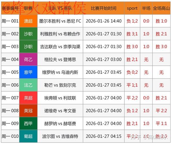 世界杯预测教程入口地址 世界杯预测教程入口地址