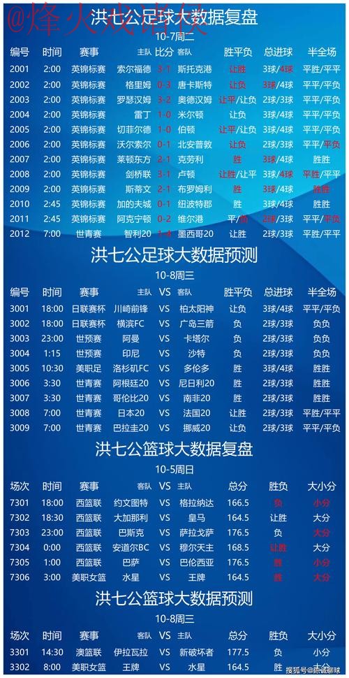 世界杯预测教程入口地址