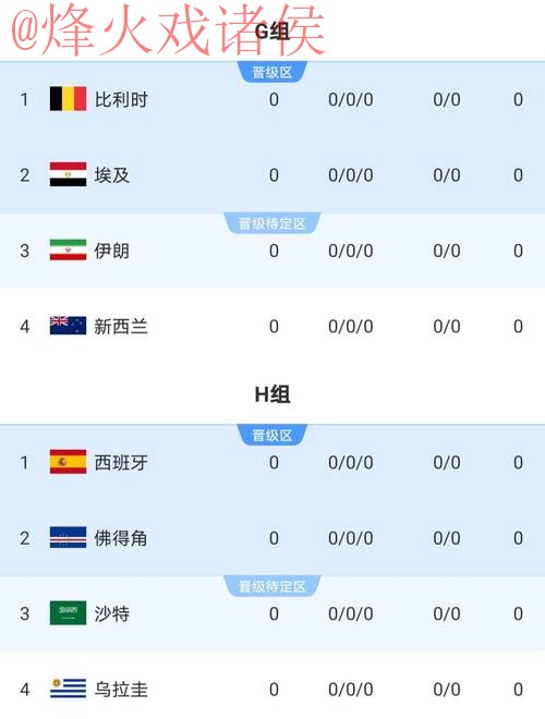 2026世界杯比分网页版