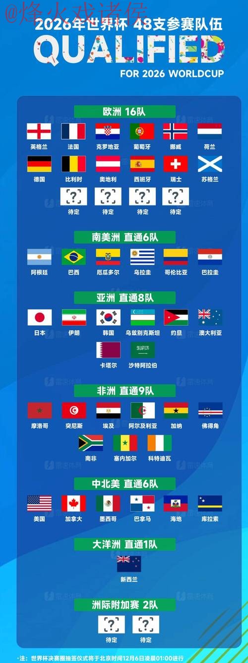 2026世界杯盘口哪个好全站