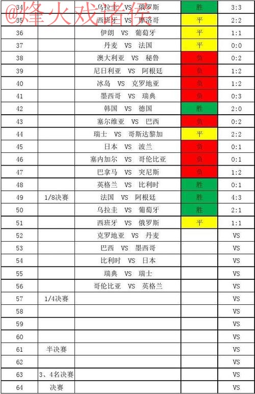 世界杯比分网页版热门