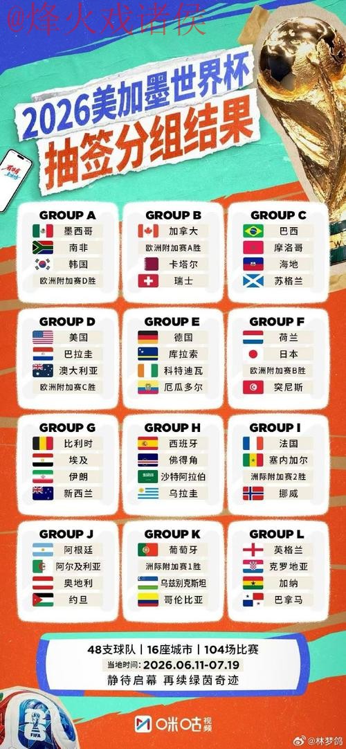 2026世界杯外围最新最佳