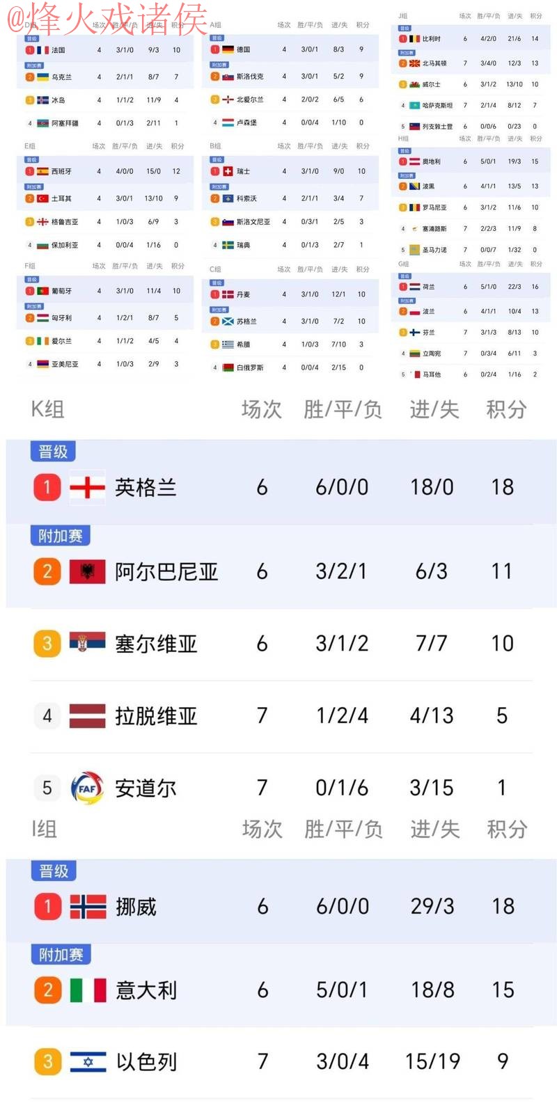 世界杯比分高清最佳